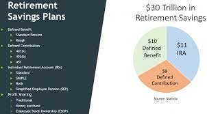 A Primer on Retirement Savings Accounts | Nasdaq